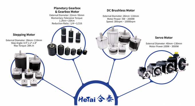 4 Lead 1.8 Deg Stepper Motor High Torque Low Speed 2