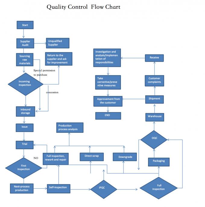 Quality Control 2 Changzhou Hetai Motor And Electric Appliance Co., Ltd. quality control 0