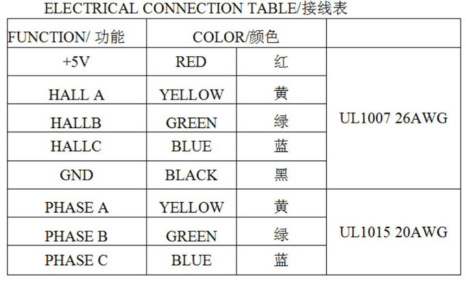 57BLF04A-001 Nema23 High Effciency Low Noise 36v Dc Motor Brushless Bldc Motor 2