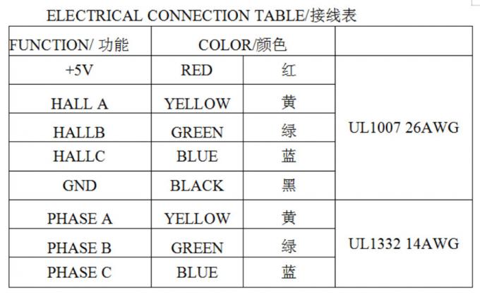 Nema 42 110BLF01 High Torque Brushless Dc Motor Bldc Motor 2