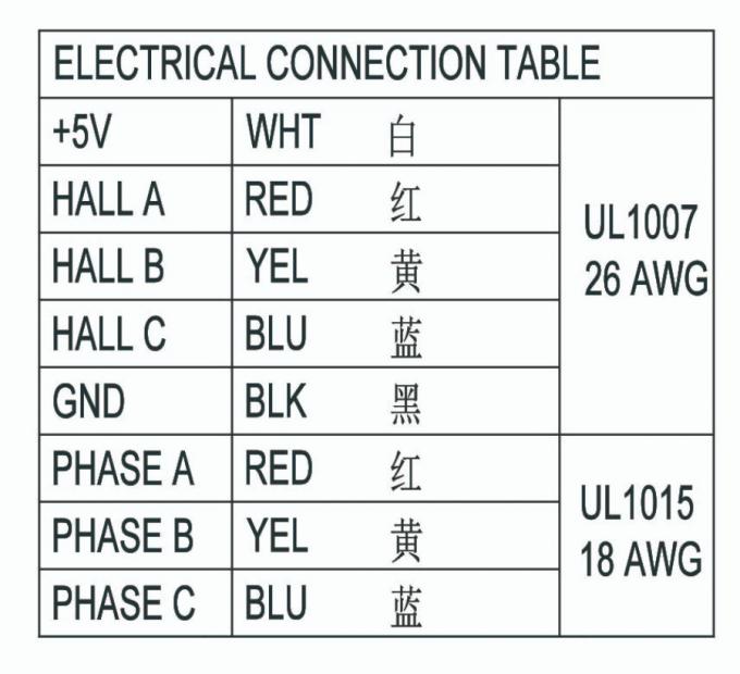 Nema 34 Stable Performance Bldc Brushless DC Motor 86mm 550w 2